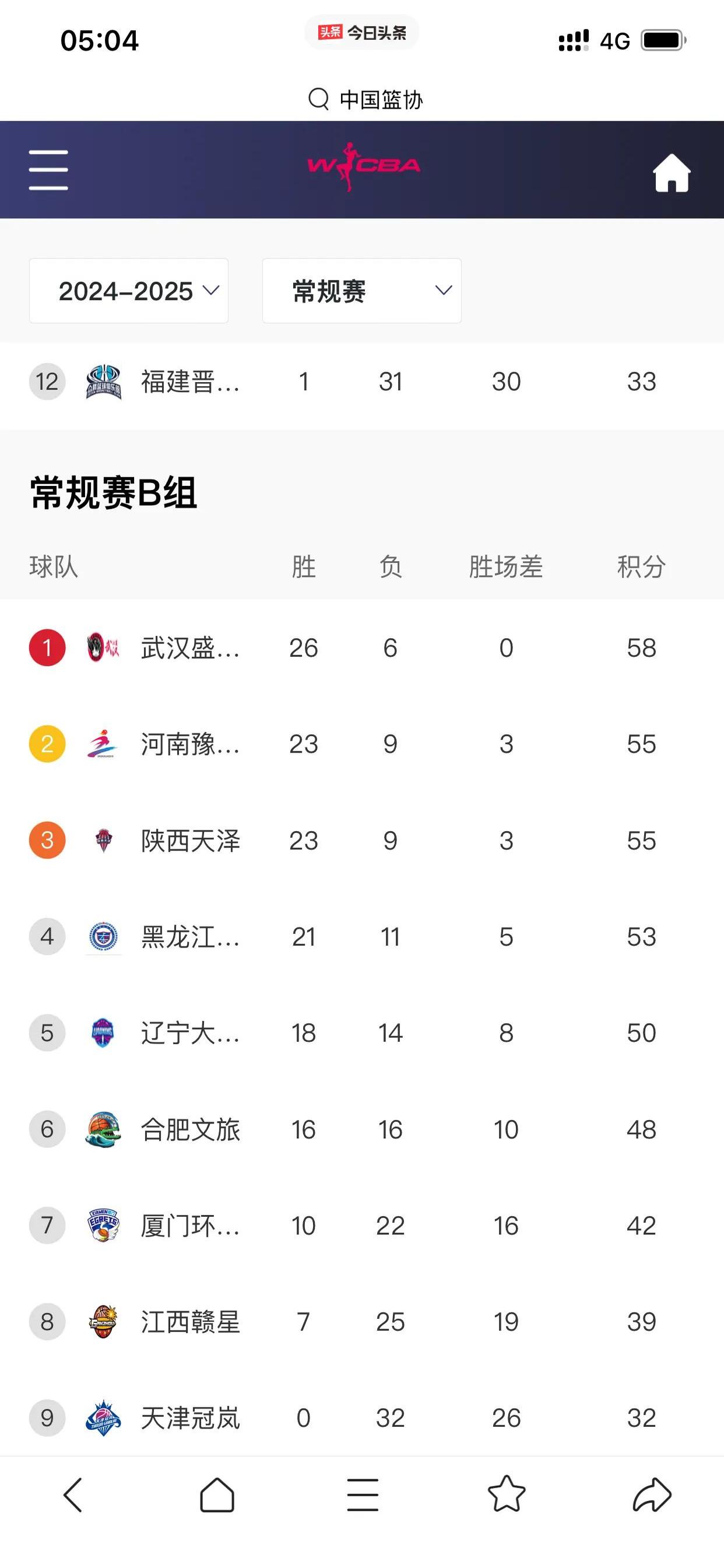 赛前阿森纳调整名单——CBA季后赛节点到来;态度坚定;球队文化再被提及的简单介绍 赛前阿森纳调整名单——CBA季后赛节点到来;态度坚定;球队文化再被提及的简单介绍