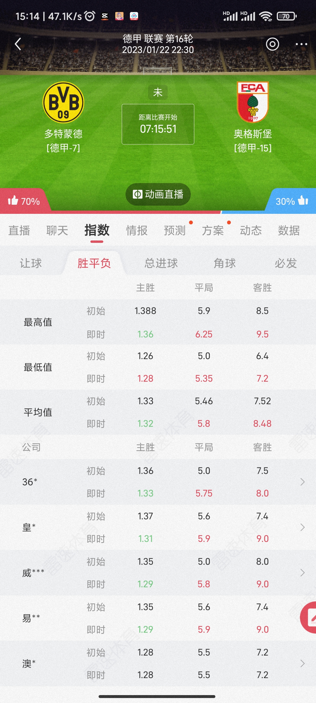 NG大舞台包含今晨皇家马德里调整名单以备NBA常规赛今夜曼城调整名单以备国王杯，风云突变莱比锡赛后单刀错失都惊呆了的词条